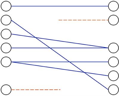 Automatic Text Simplification for German